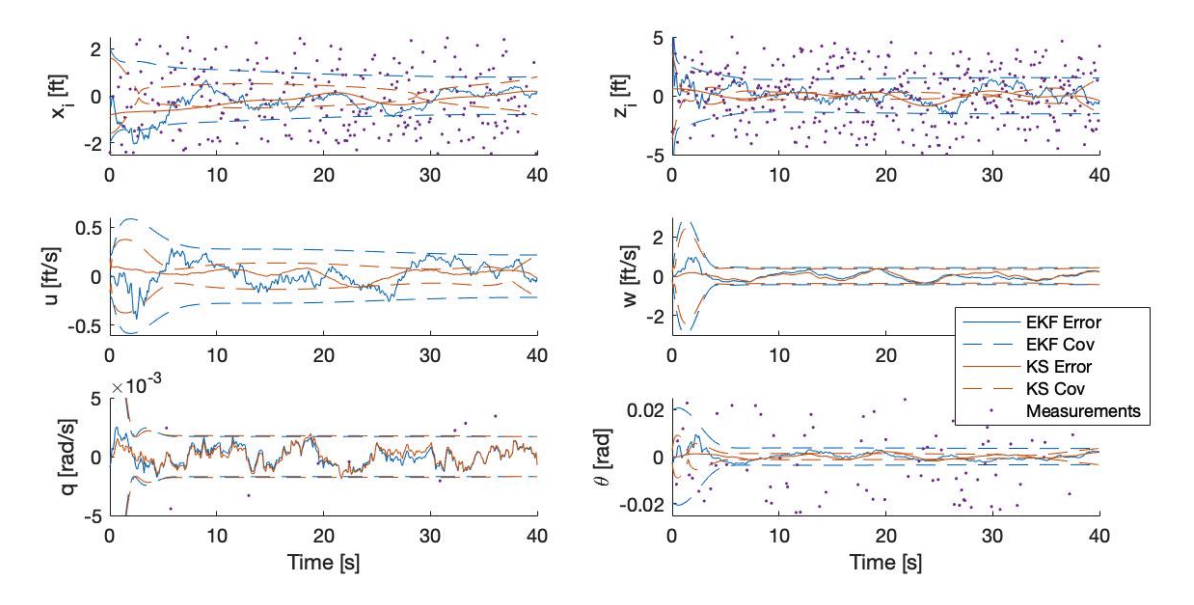 Parameter Estimation and Kalman Smoothing
